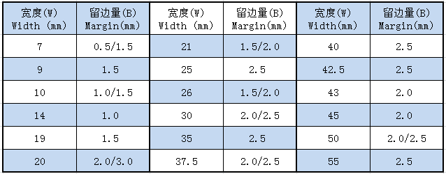 聚酯铝膜规格