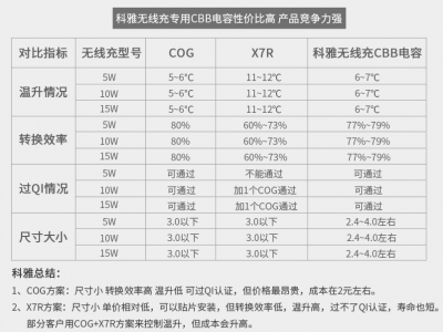 KYET无线充专用CBB电容器图5