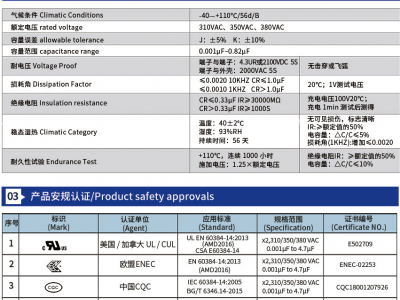 超小型X2安规电容器P7.5mm图3