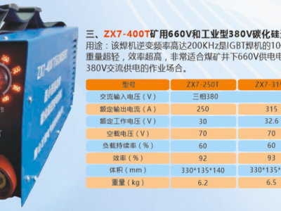 矿用电焊机系列图3